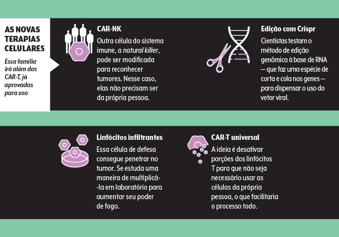 terapias celulares terapias celulares avançadas avançadas oncologia
