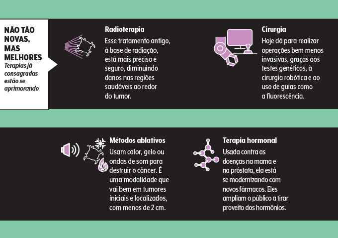 terapias consagradas do cancer novidades em quimioterapia e radioterapia