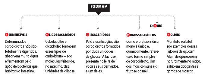 484_materia-fodmaps-sigla