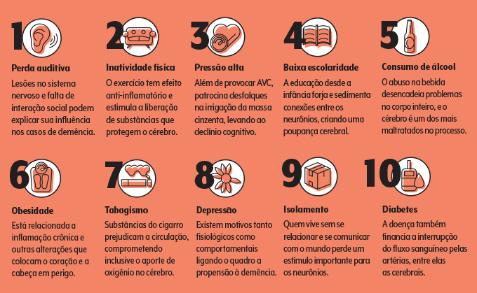 prevenção de demência