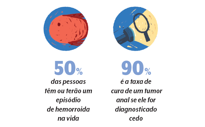 dados sobre hemorroida e cancer anal