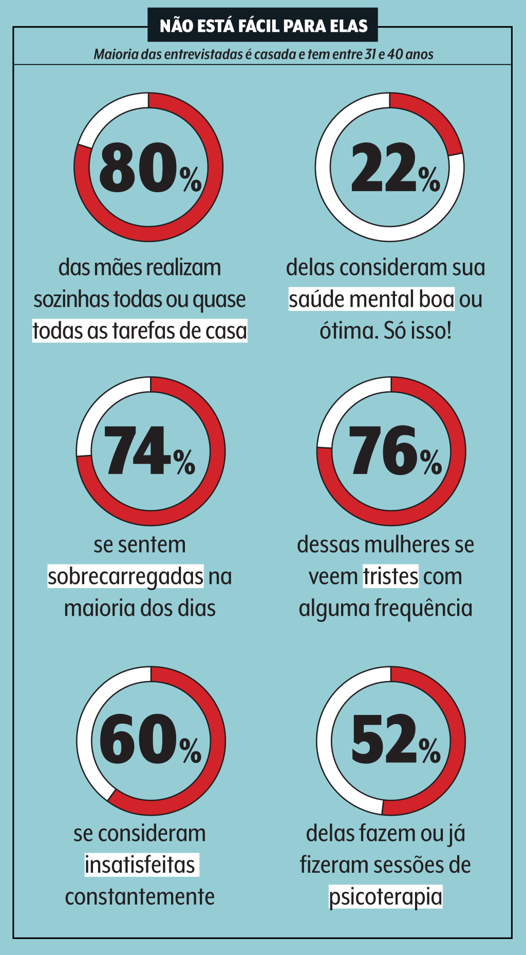 numeros dos resultados da pesquisa