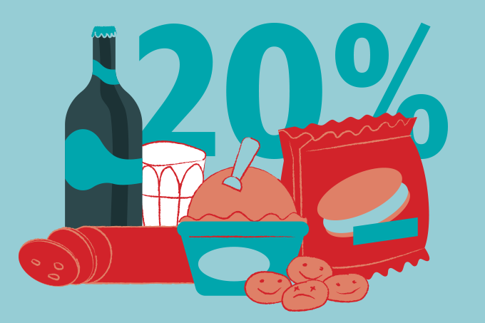 ilustração de alimentos industrializados com número 20% ao fundo