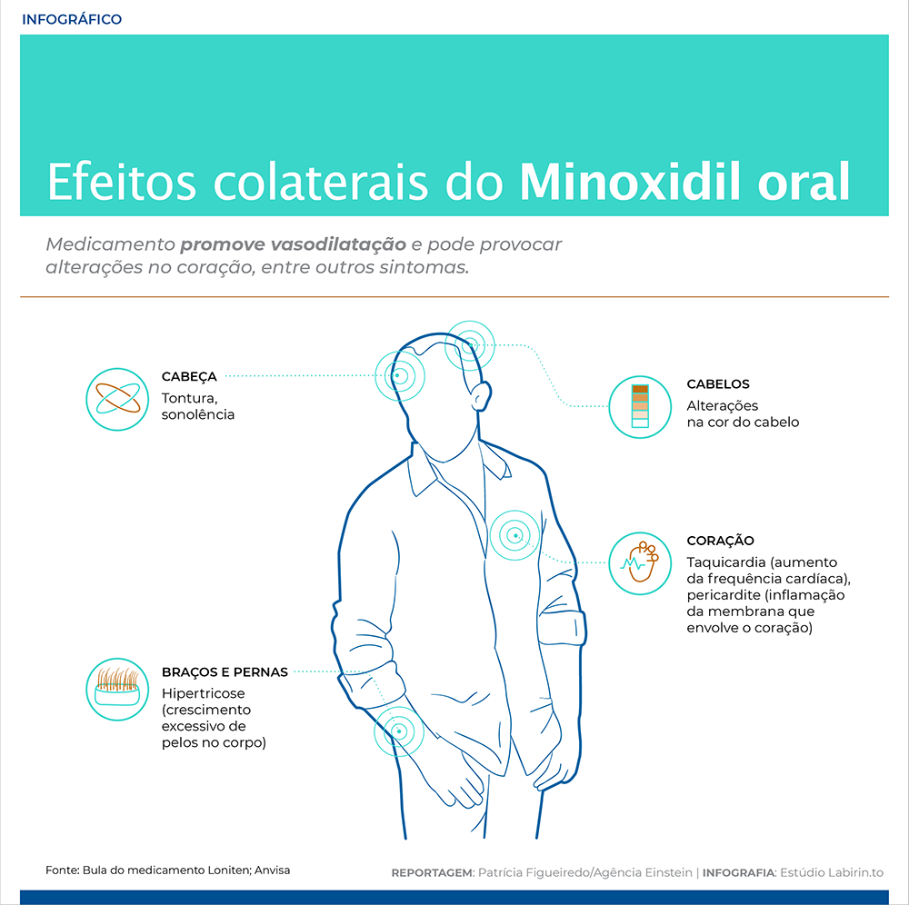 Como minoxidil age