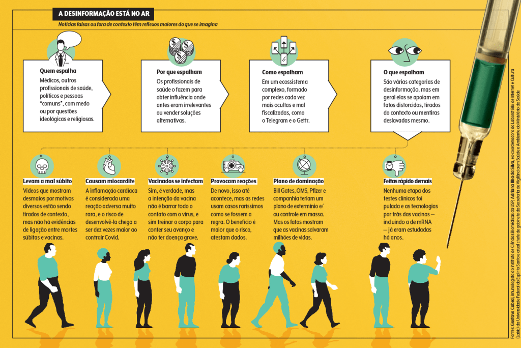 desinformação antivacina na internet