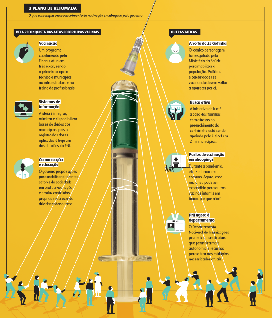 reconquista das coberturas vacinais