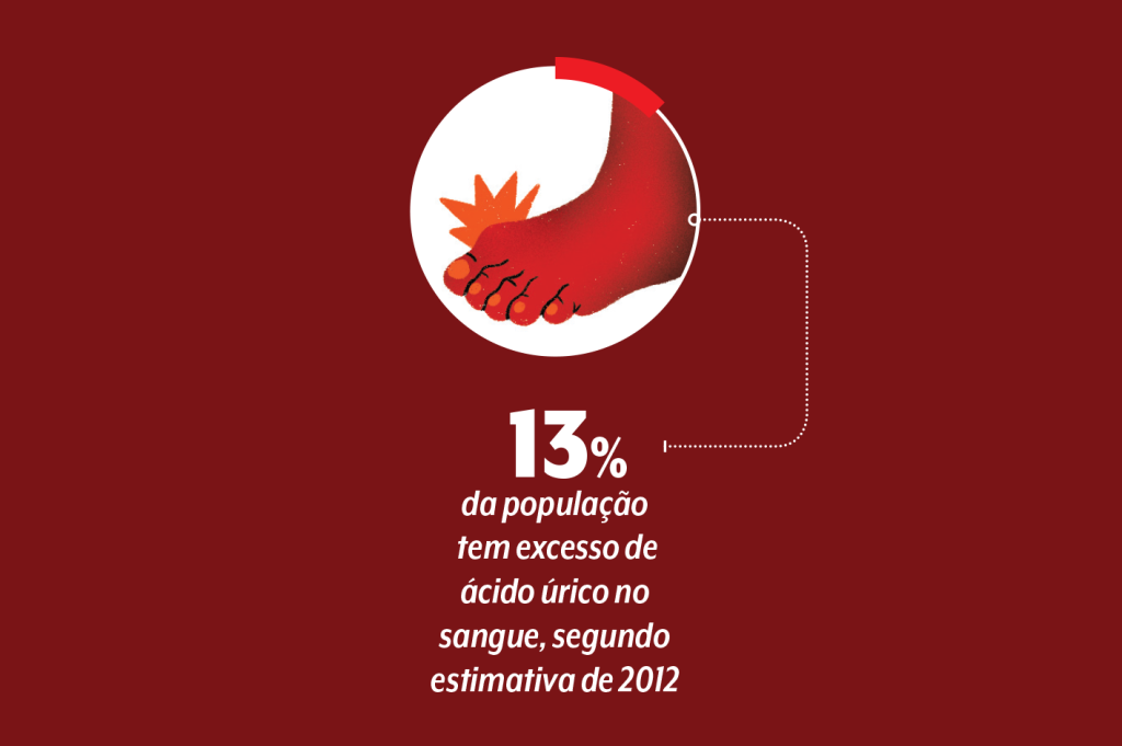 acido-urico-dado acido-urico-dado