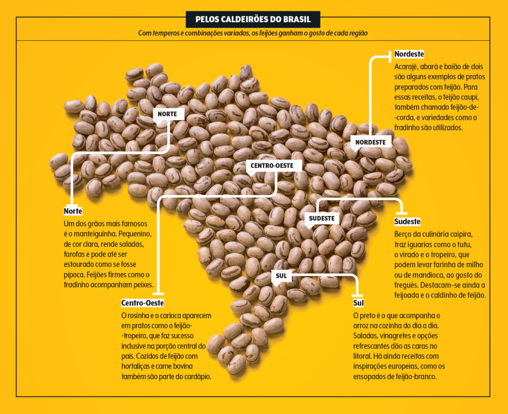 consumo-de-feijao