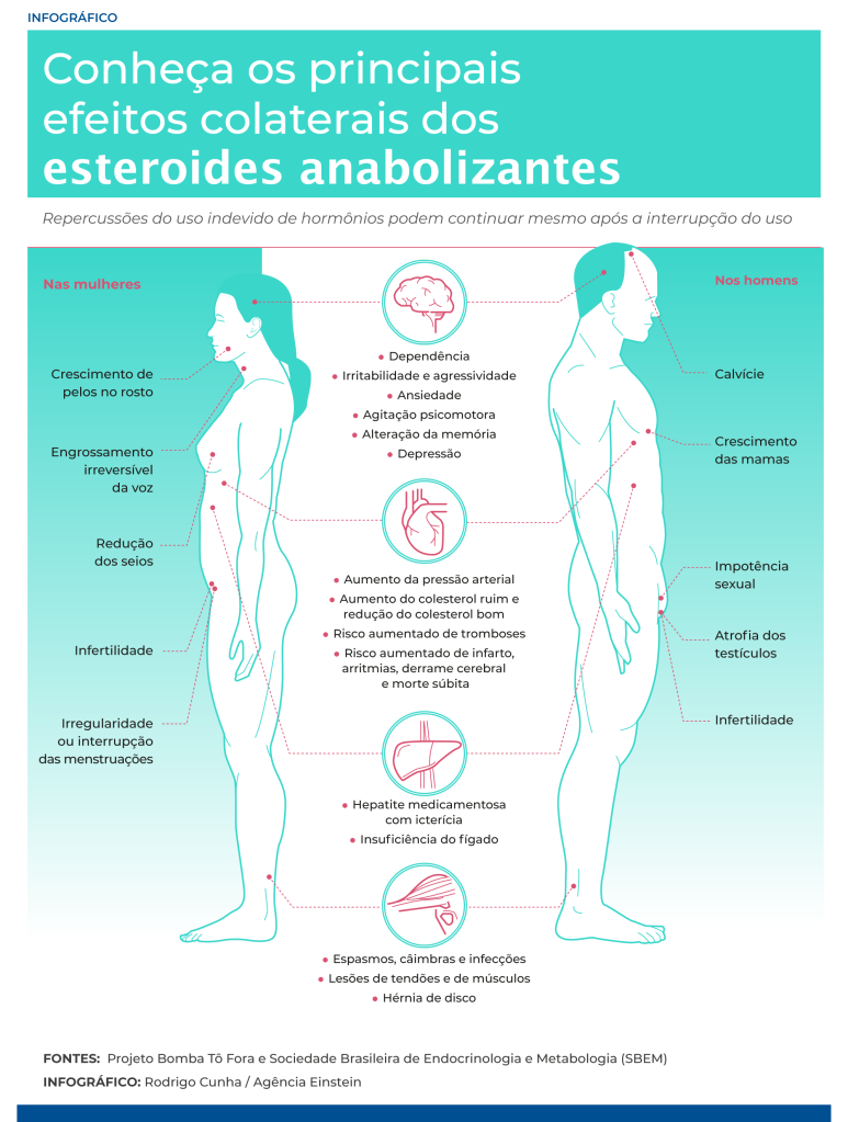 anabolizantes-efeitos-coleterais anabolizantes-efeitos-coleterais