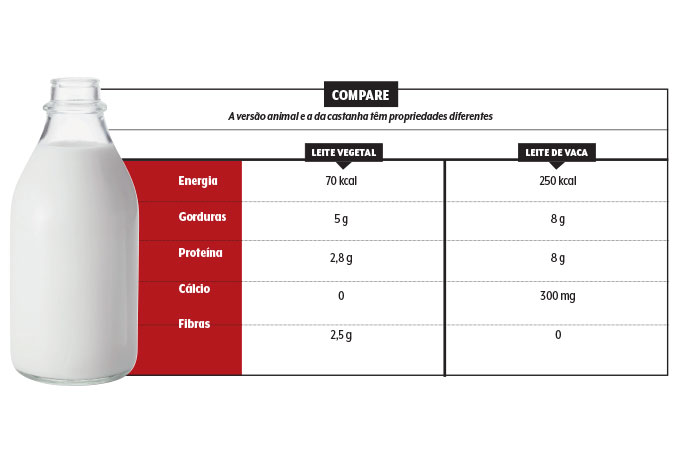 alimentacao-leite-animal-e-vegetal