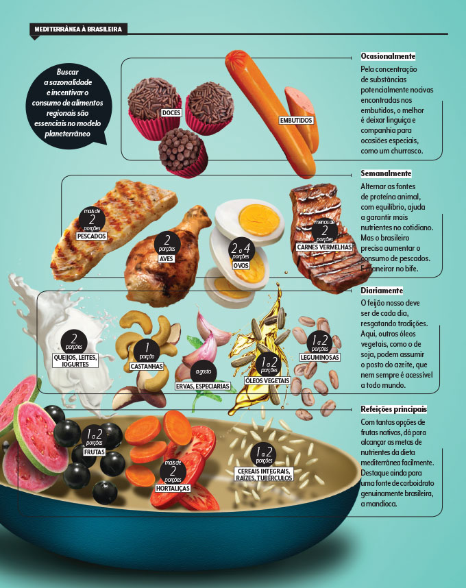 dieta-mediterranea-brasileira dieta-mediterranea-brasileira