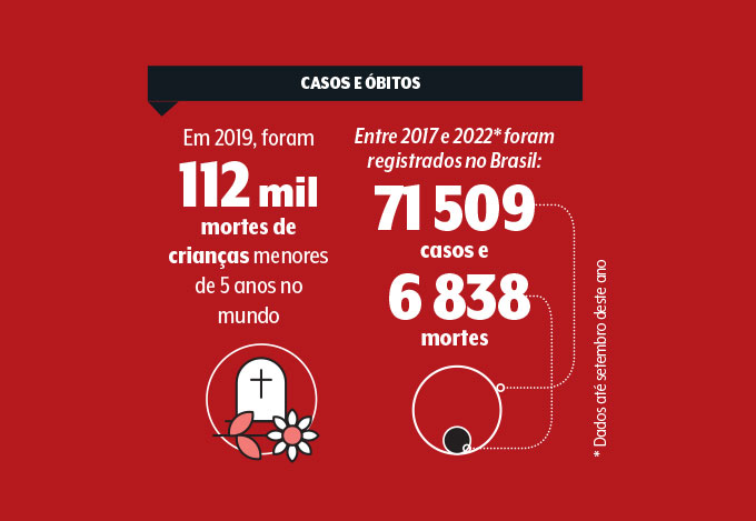 casos-e-mortes-por-meningite