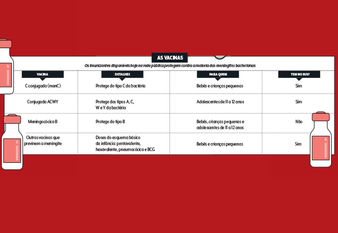 vacina-meningite-quadro-vacinas