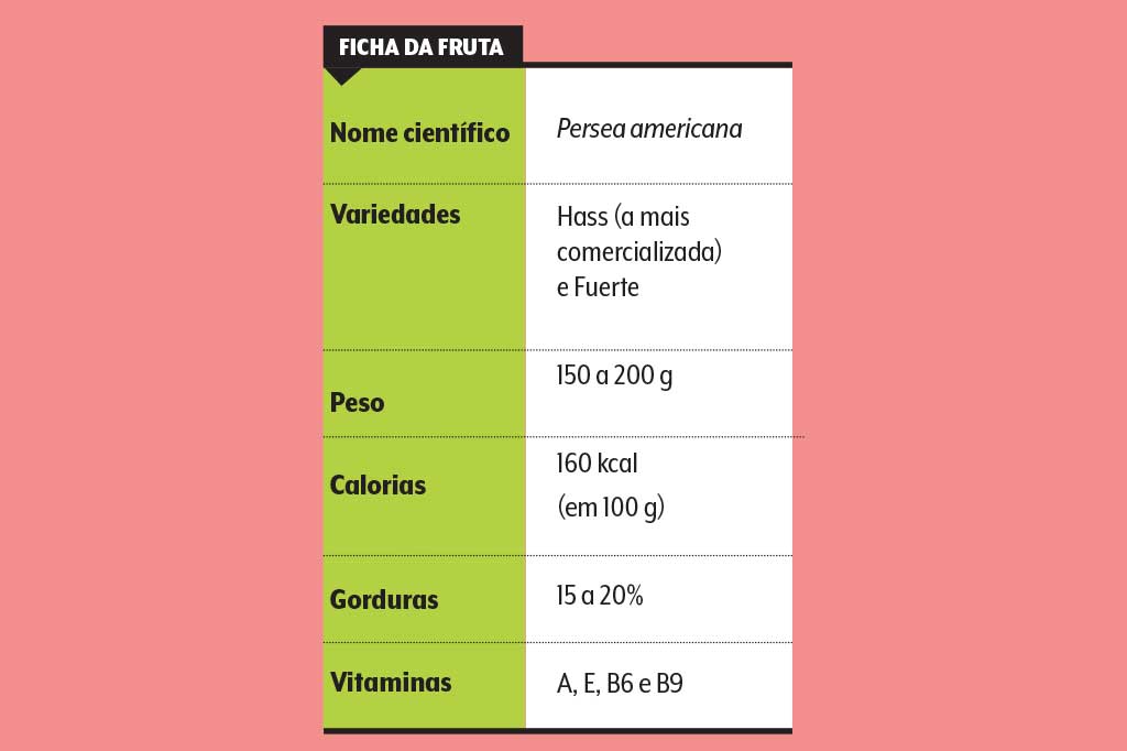 alimentacao-avocado-tabela alimentacao-avocado-tabela