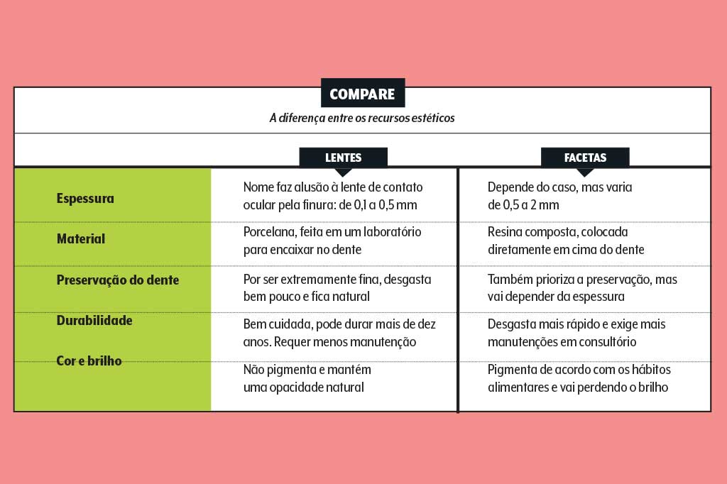 autoestima-dentes-tabela-facetas-vs-lentes autoestima-dentes-tabela-facetas-vs-lentes