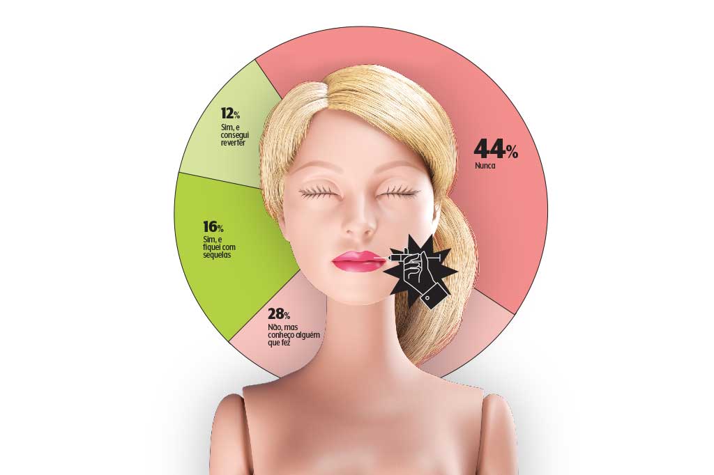 495-conexao-procedimentos-esteticos-grafico procedimentos-esteticos