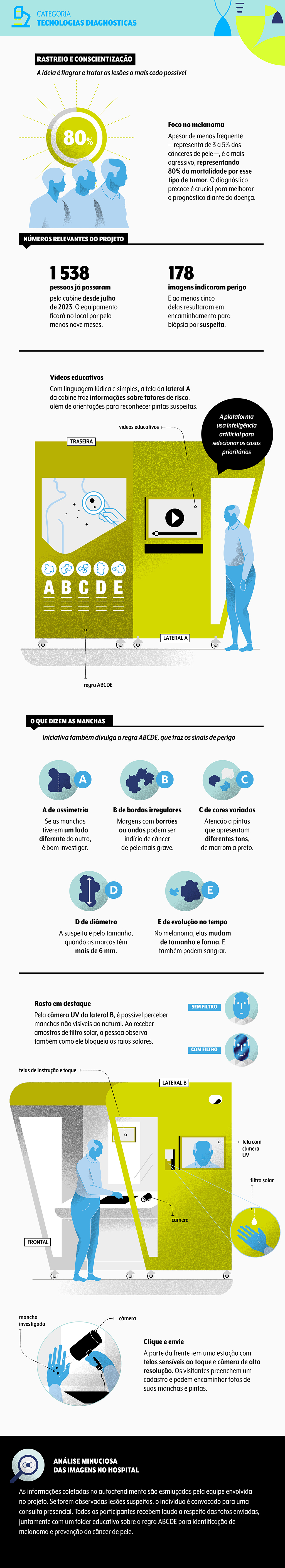 premio-veja-saude-oncoclinicas-inovacao-medica-diagnostica-2023 premio-veja-saude-oncoclinicas-inovacao-medica-diagnostica-2023