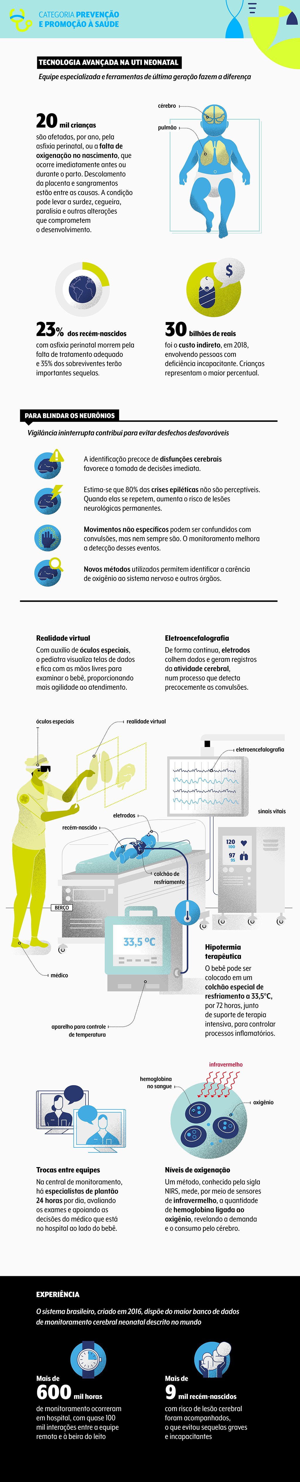 premio-veja-saude-oncoclinicas-inovacao-medica-prevencao-2023 premio-veja-saude-oncoclinicas-inovacao-medica-prevencao-2023