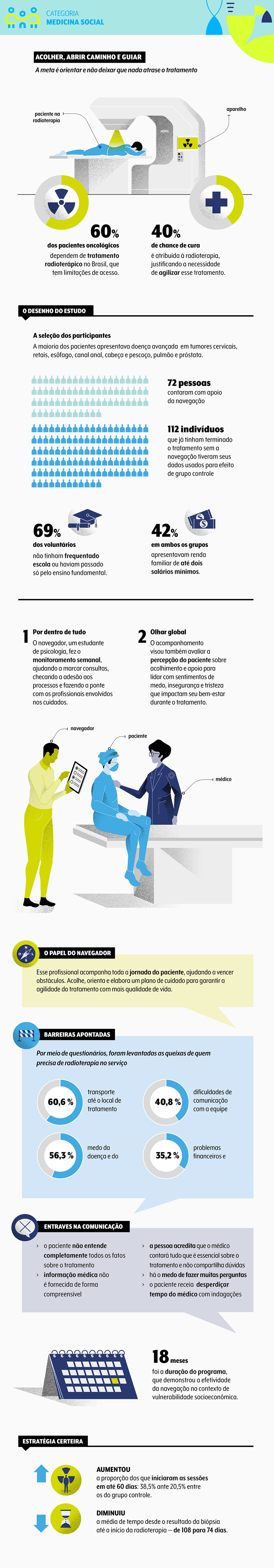 premio-veja-saude-oncoclinicas-inovacao-medica-social-2023 premio-veja-saude-oncoclinicas-inovacao-medica-social-2023