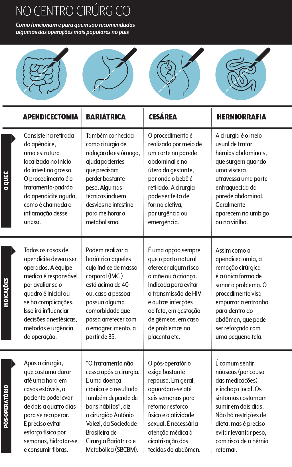 quadro-cirurgias-indicacoes quadro-cirurgias-indicacoes