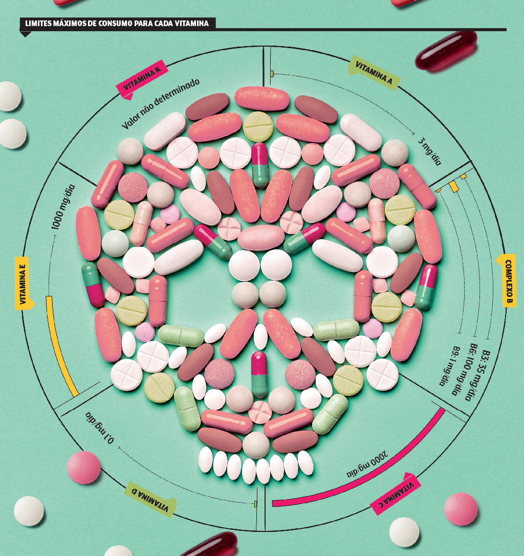hipervitaminose-limites-maximos-vitaminas hipervitaminose-limites-maximos-vitaminas