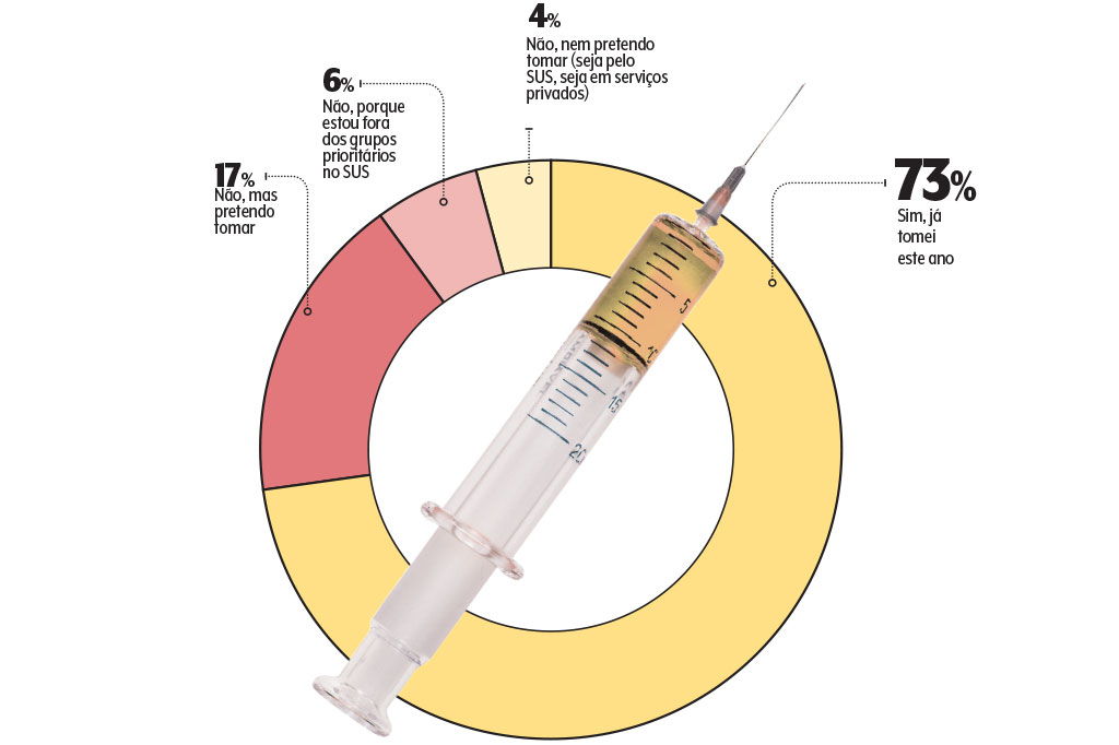 conexao-vacina-grafico