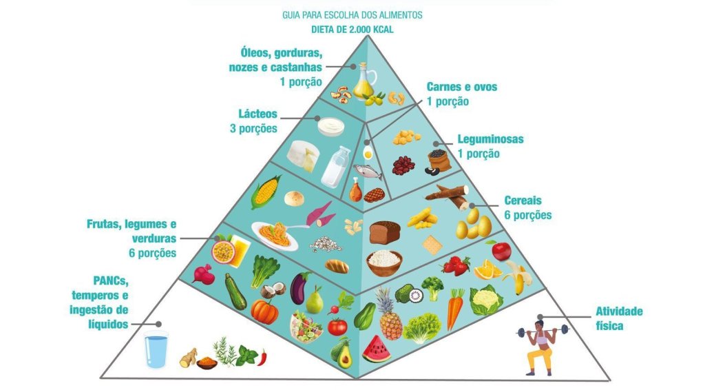 nova-piramide-alimentar