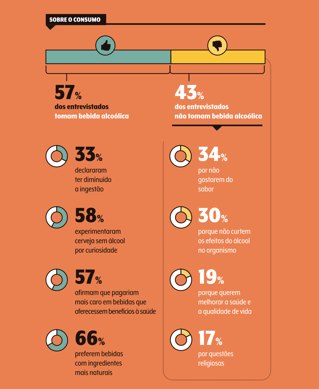 bebida-alcoolica-graficos-consumo1